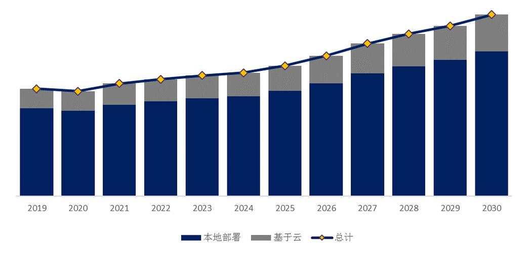 2030年全球邮件服务器软件市场规模展望与邮政基本服务融合