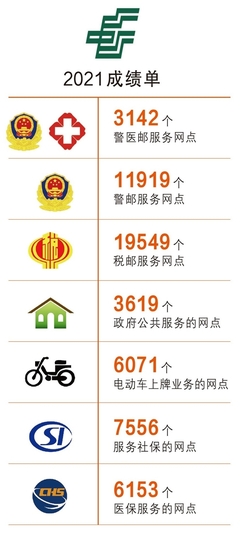 服务乡村振兴年度观察:服务 生活便利无难